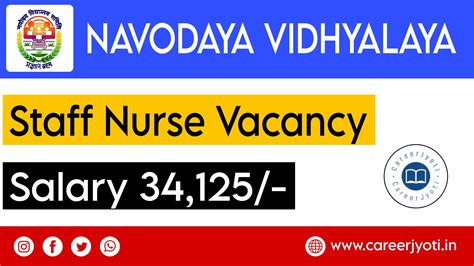 Madcom Healthcare Recruitment 2025: Exam Pattern & Vacancy Details ...