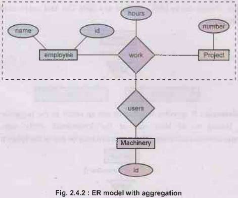 Enhanced ER Model - Databases Design - Database Management System