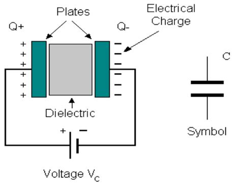 Image result for Capacitance Load Cells
