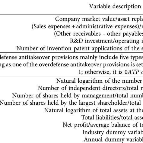 Image result for Meaningful Variable Names Computer Science