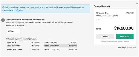 Image result for LoadRunner Cost