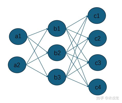 神经网络 的图像结果