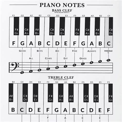 Pin by Joanna Jones on piano | Piano, Beginner piano music, Bass clef notes