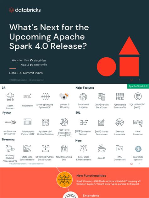 Spark 4.0 Tutorial 的图像结果