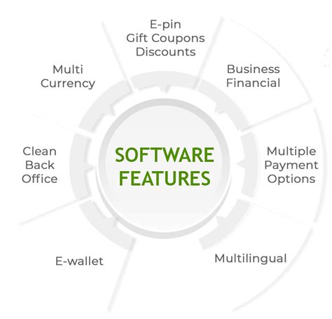 Buy Best MLM Software in India | Multi level Marketing Software | MLM ...