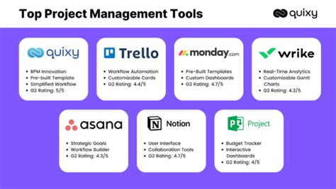 Image result for Types of Project Management Tools