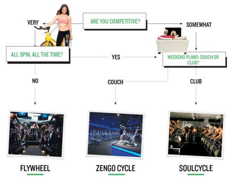 Installing Spinning Studio Computer 的图像结果