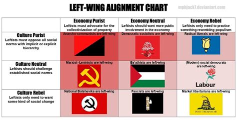Left-Wing Tendency Chart 的图像结果