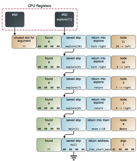 Recursion Program Design 的图像结果