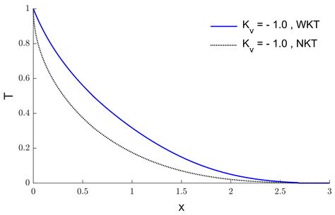 The Effects of Variable Thermal Conductivity in Thermoelastic ...