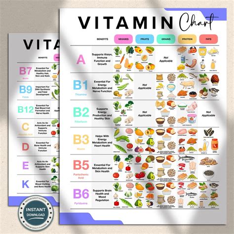Essential Vitamins Chart, Vitamin Cheat Sheet, Vitamin Reference Guide, Nutrition Facts and Food ...