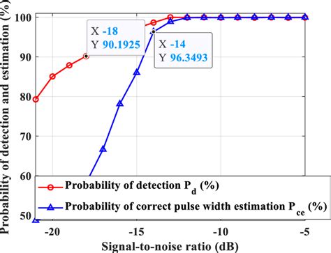 Probability Simulation 的图像结果