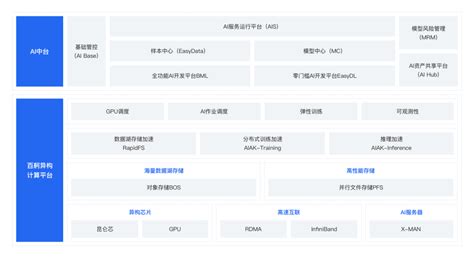Ai 应底座 的图像结果