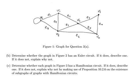 Image result for Discrete Graph Practice
