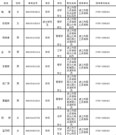 法院司法鉴定名录 - 其它服务 - 广东保顺检测鉴定有限公司