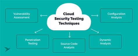 Image result for Cloud Penetration Testing Tutorial