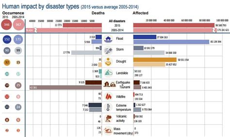 Disasters 的图像结果