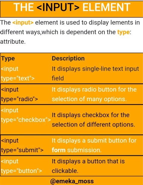 Image result for HTML Input Elements