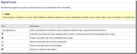 Image result for Object Browser Icons Visual Studio