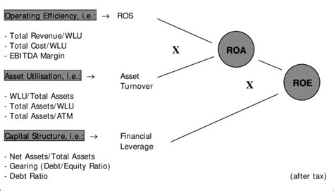 Image result for Key Value Drivers