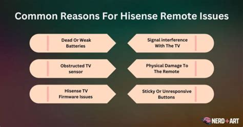 Image result for Hisense Remote Control Not Working