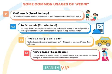 Pedir Conjugation: Spanish Verb Guide