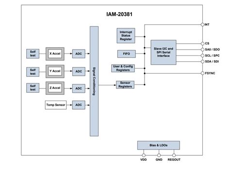 IAM-20381 3-Axis MotionTracking Accelerometer - TDK InvenSense | Mouser