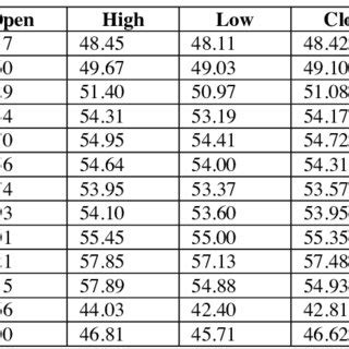 Image result for Excel File Classification