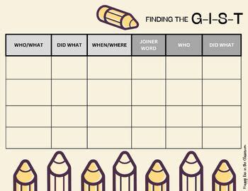 Image result for Topic Sentence Frame