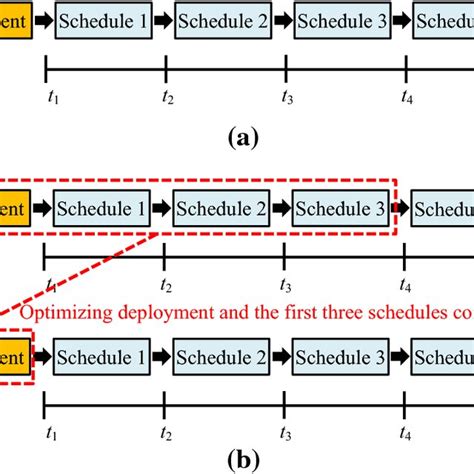 Image result for Forward Line Comparison Method