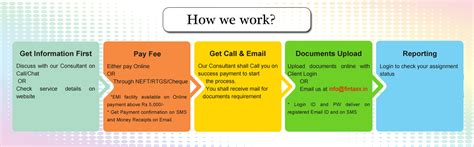 TRADEMARK® Consultants in IP Extension - Delhi | FinTax Corporate ...