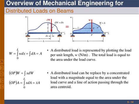 Image result for Centroid of Distributed Force Vector