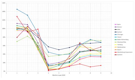 Least-Squares Finite Element Method for a Meso-Scale Model of the ...