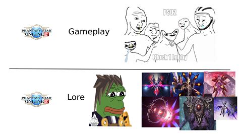 Image result for PSO2 Cast Supremecy Meme