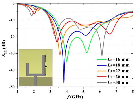 A Novel Tuning Fork-Shaped Tri-Band Planar Antenna for Wireless ...