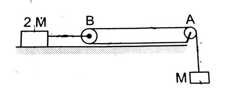 find the acceleration of the block of mass M in the situation shown in ...
