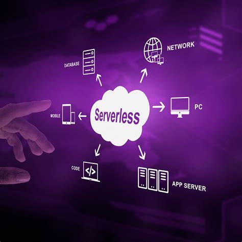 Rezultat imagine pentru What Is Serverless Application