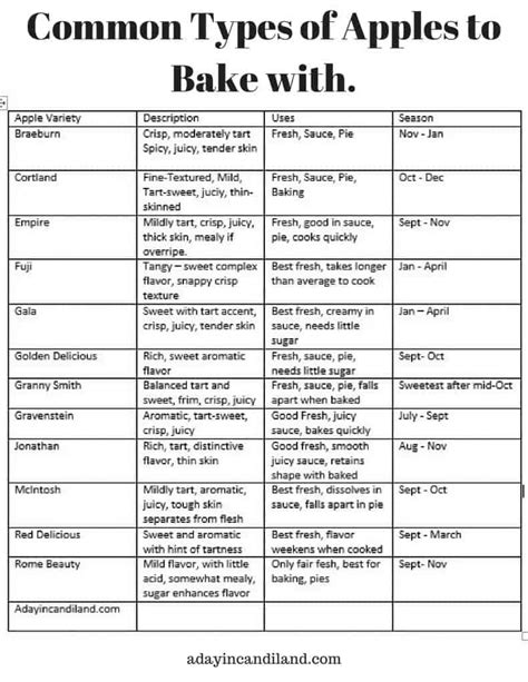 Image result for Cooking Apple Types