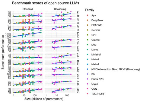 GPT Parameters 的图像结果