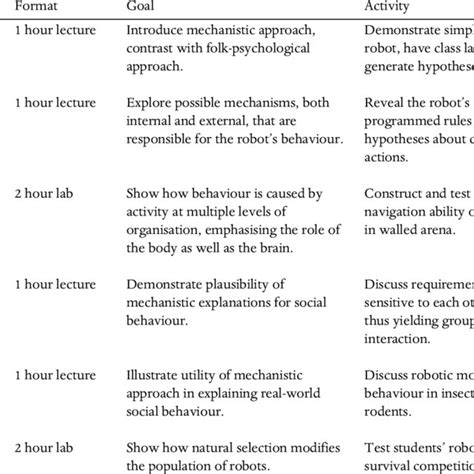 Outline of Robotics 的图像结果