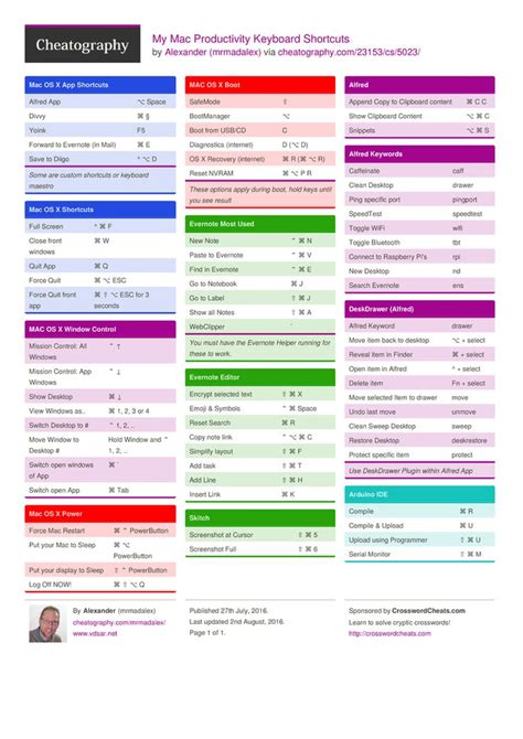 Printable Mac Keyboard Shortcuts Cheat Sheet | Bernard