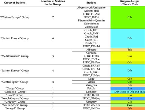 Image result for Par Code