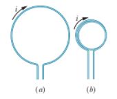 Figure (a) shows a length of wire carrying a current i and bent into a ...