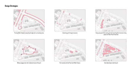 Elements of Urban Design | CEPT - Portfolio