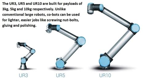 Universal Robots sees India as key growth market for its 'co-bots ...