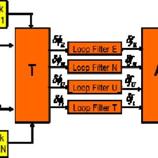 Image result for Module Co Imaging