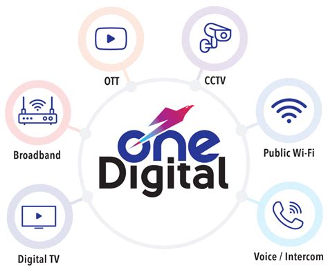 Fiber Optic Internet Providers - One Broadband