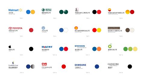 世界500强的企业LOGO配色都在这里了（2017年）|平面|Logo|Pans7 - 原创作品 - 站酷 (ZCOOL)