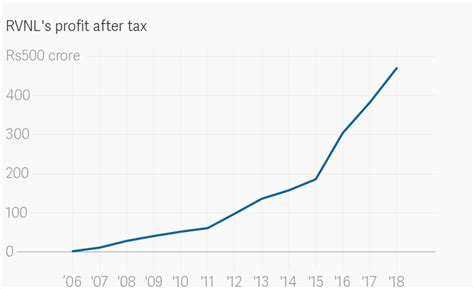 Rail Vikas Nigam IPO: Investors in government firms listed on the stock ...