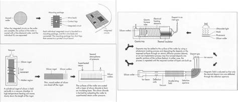 How Integrated Circuits Work 的图像结果